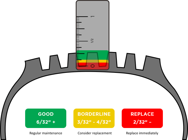 Tire Tread Depth Guideline